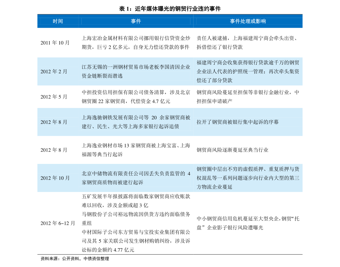 国际 第50页