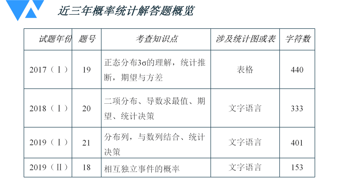 一肖三码,统计解答解释落实_xrw98.21.41