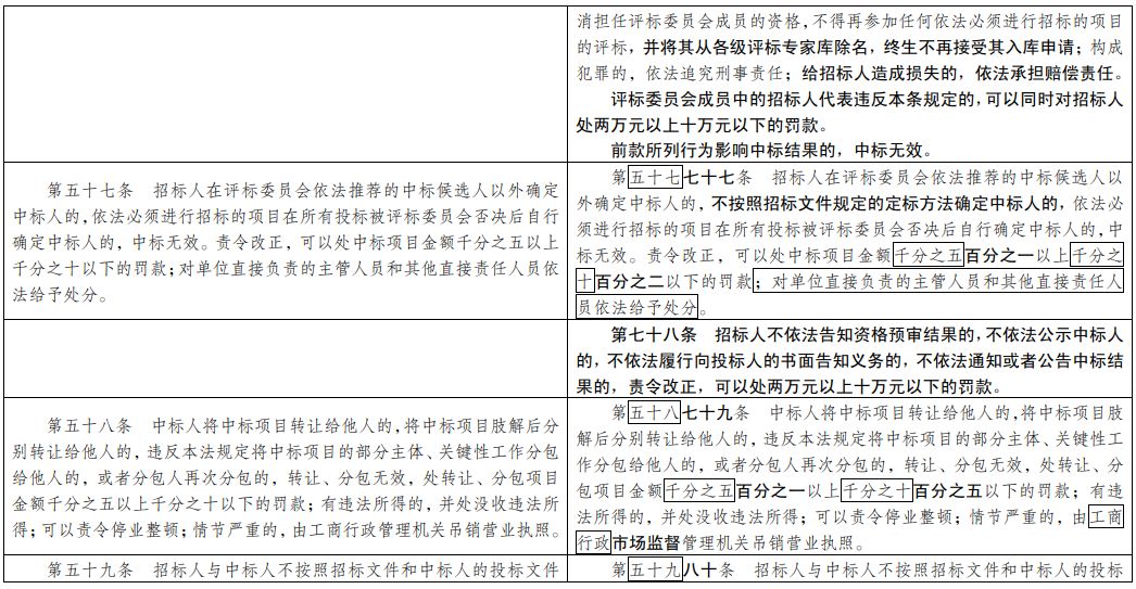 热文 第18页